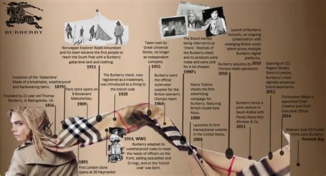 burberry history video